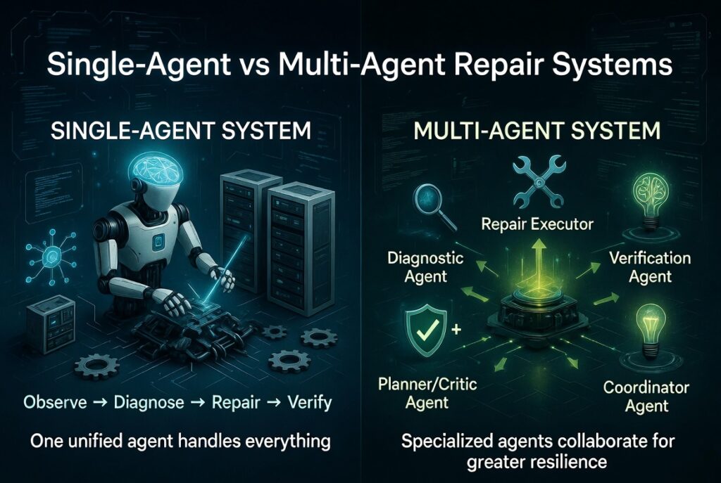 Sing_vs_multi_agent_patching